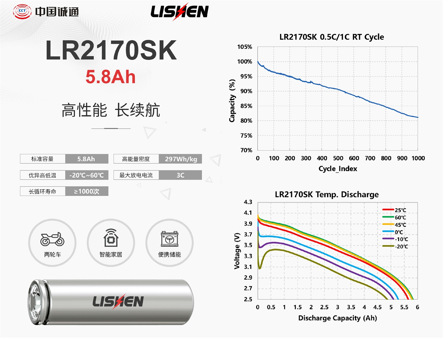 LR2170SK 5.8Ah battery