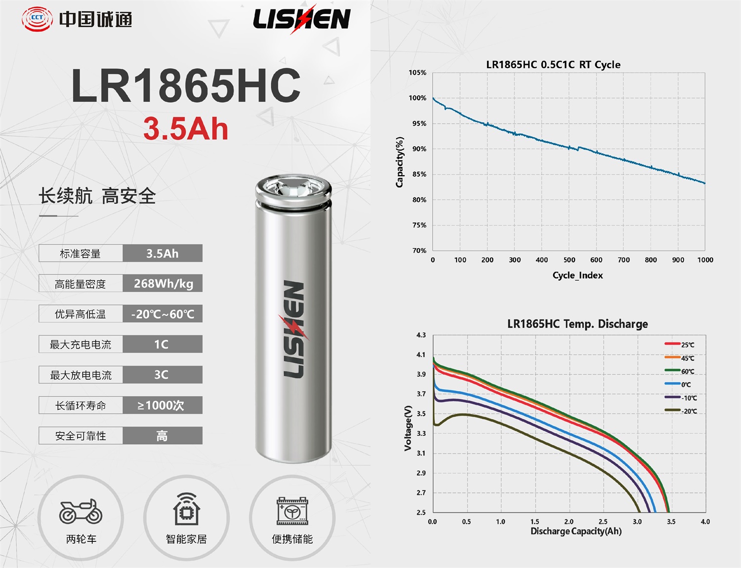 LR1865HC 3.5Ah battery
