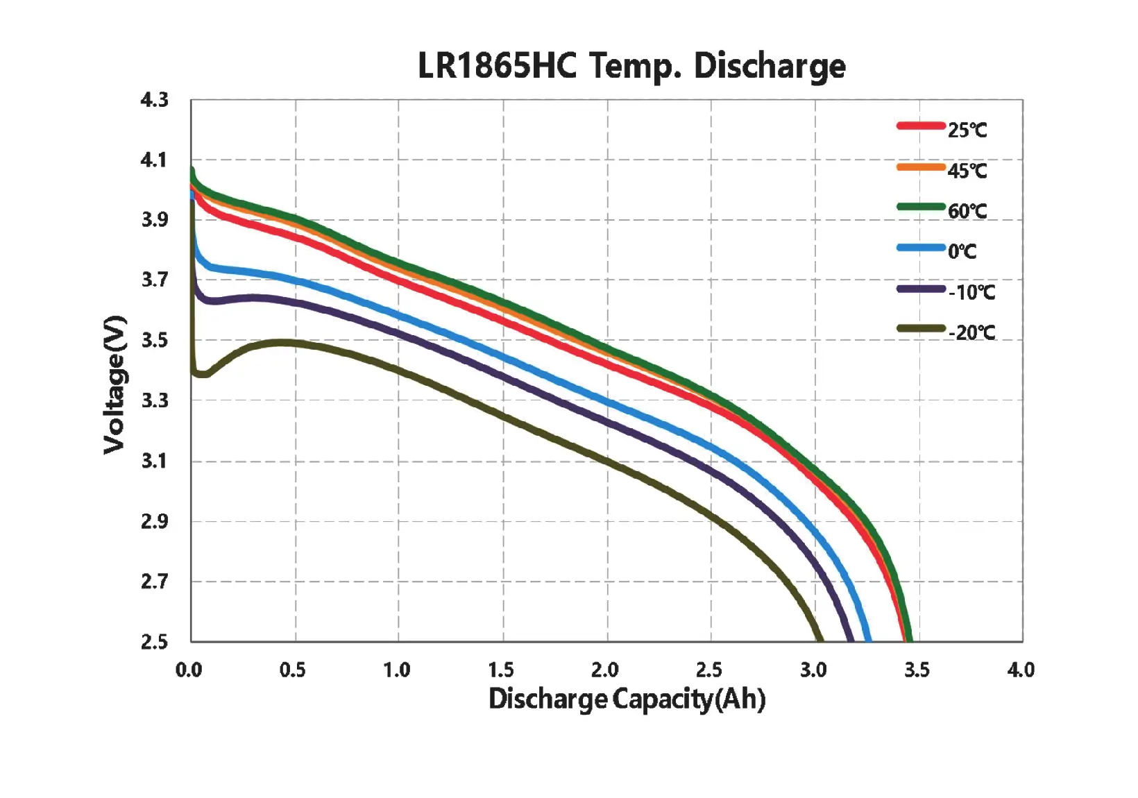 lr1865hc temp. discharge curve