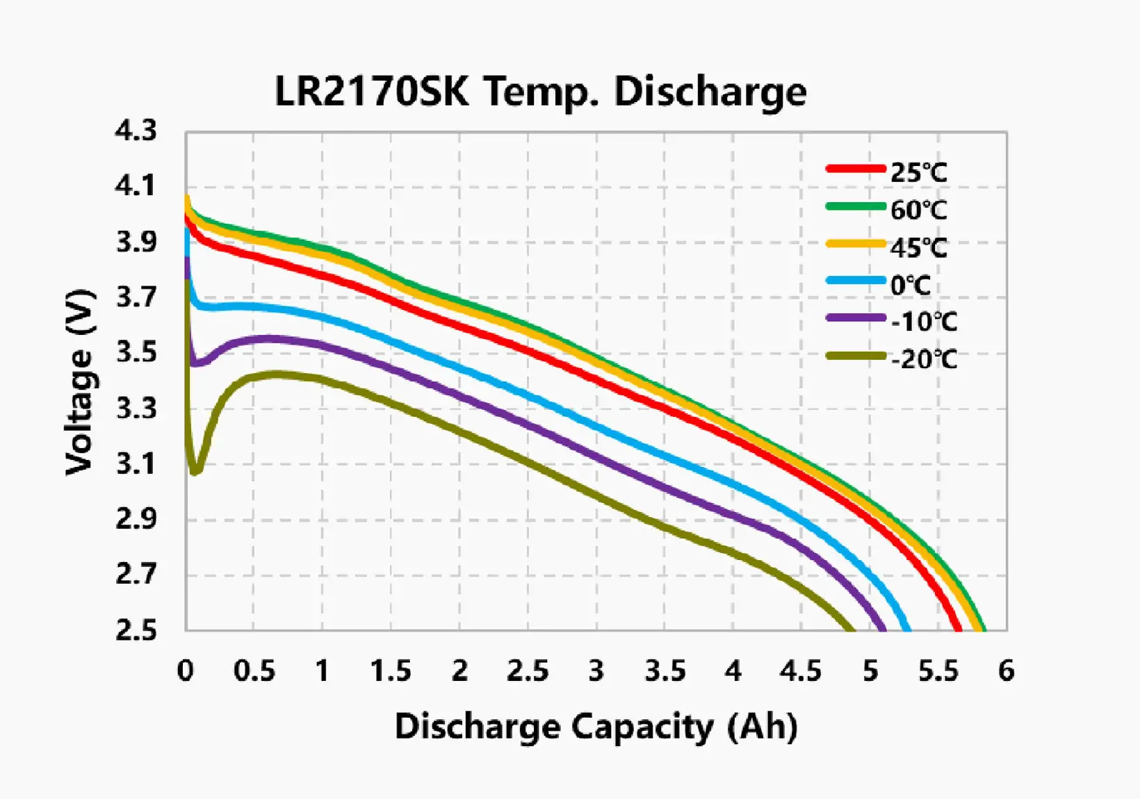 lr2170sk temp. discharge curve