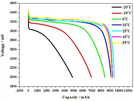 Headway 38120HP 8Ah LiFePO4 Battery Cell