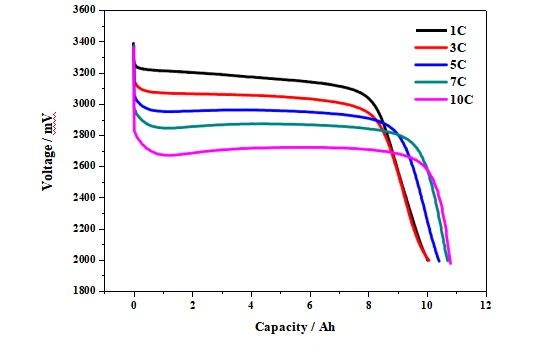 Headway 38120S 10Ah LiFePO4 Battery Cell