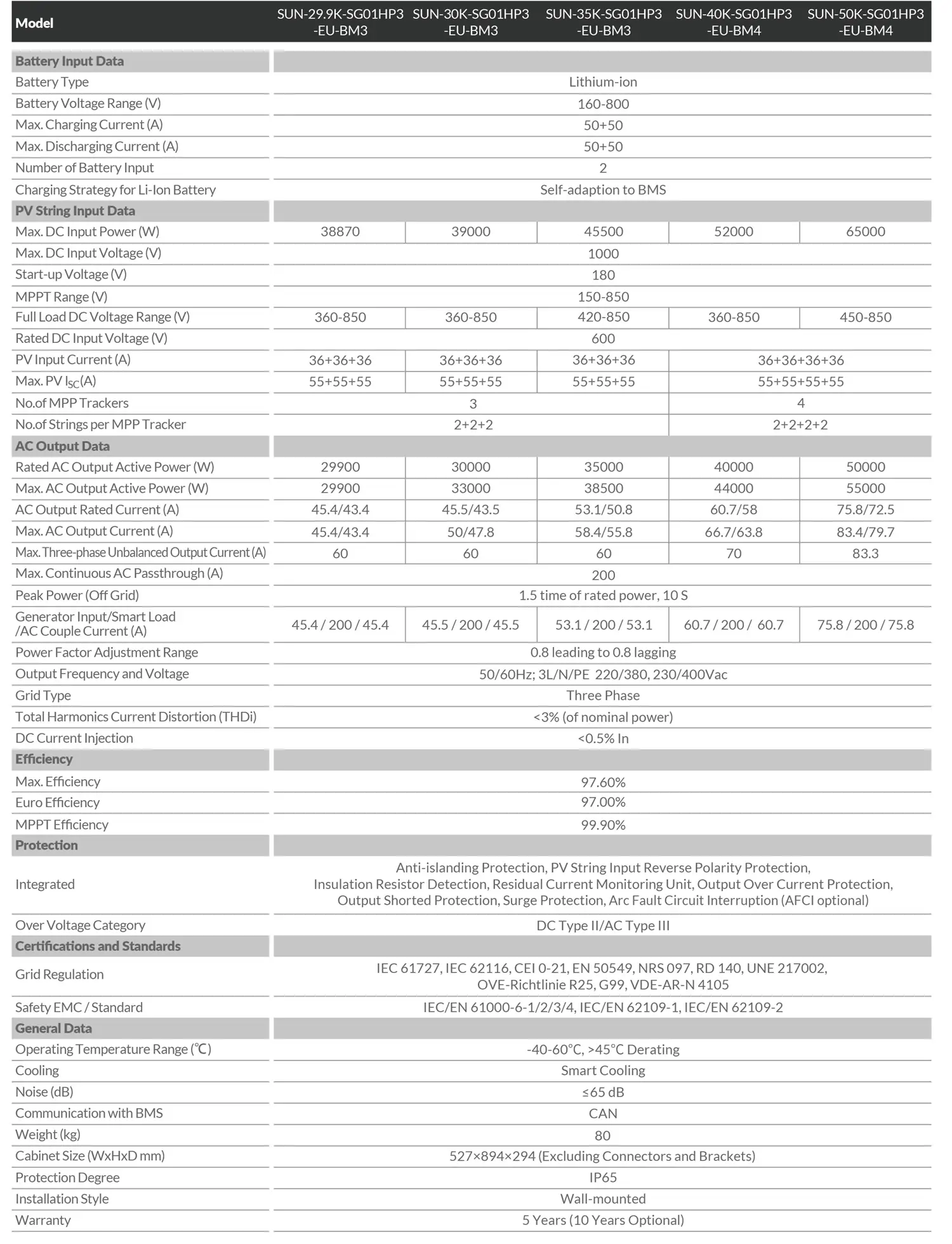 techinical specifications