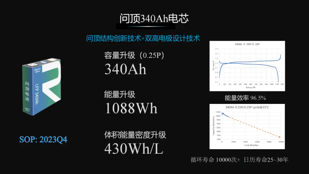 wending 320ah 340ah ess battery