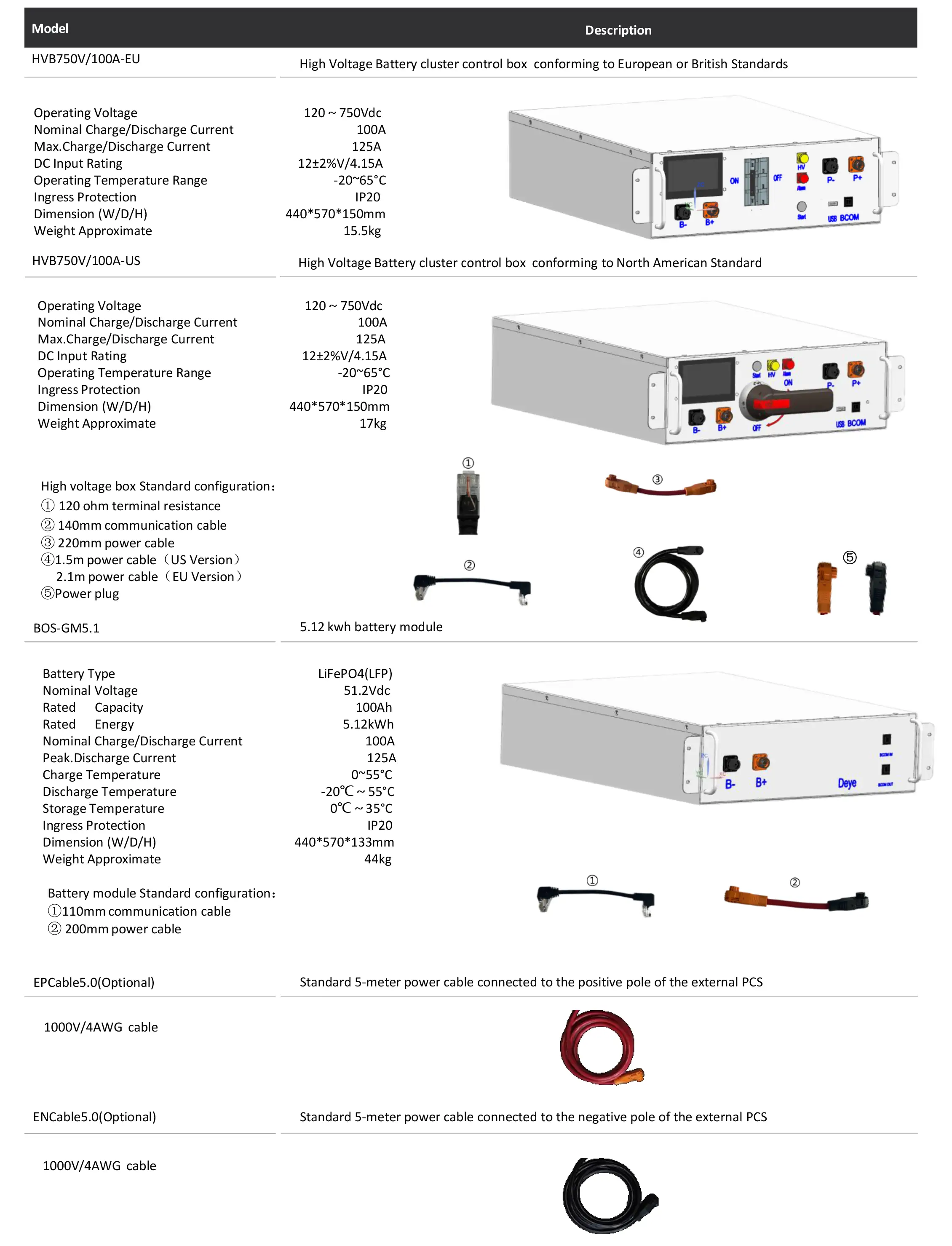 System Components