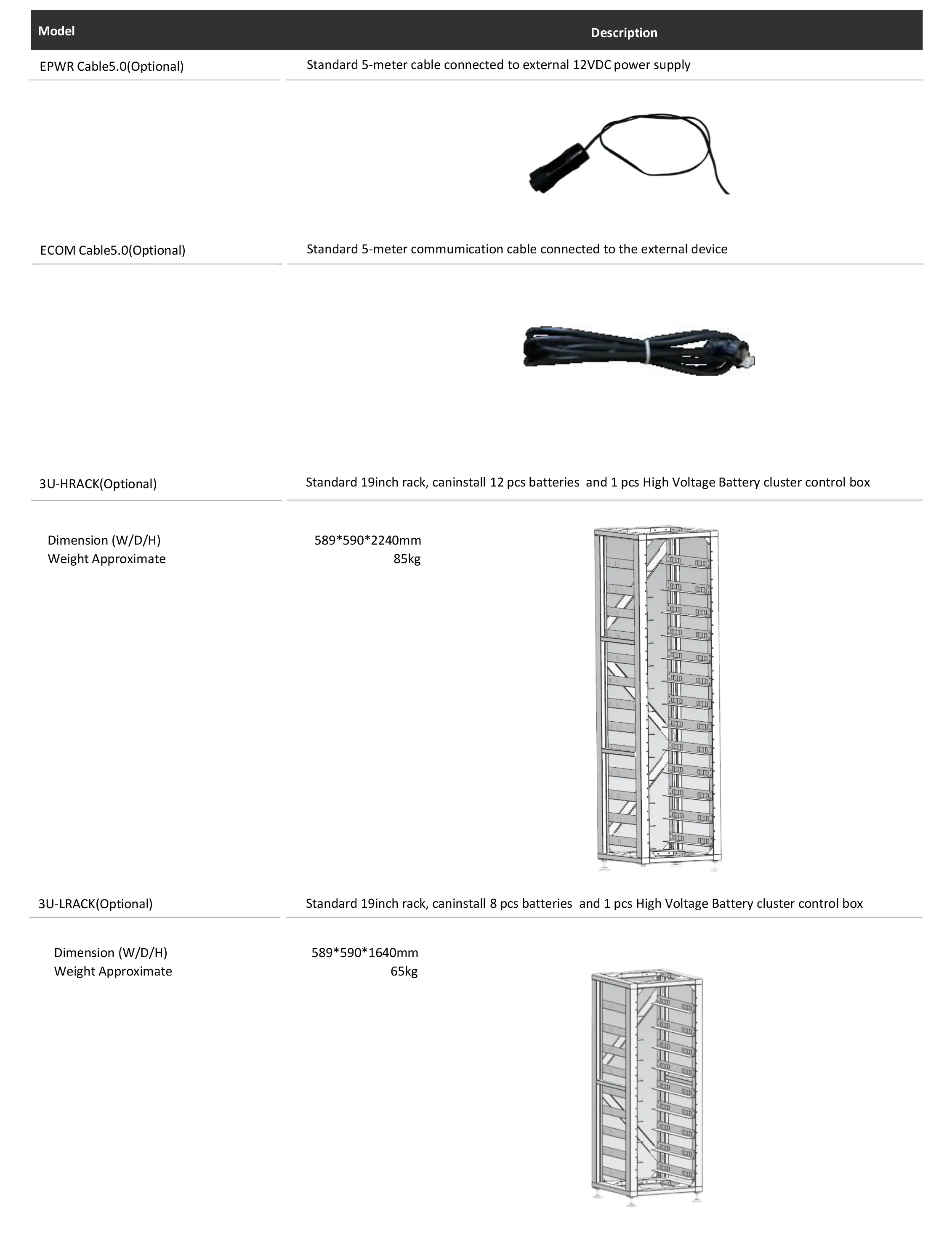 System Components