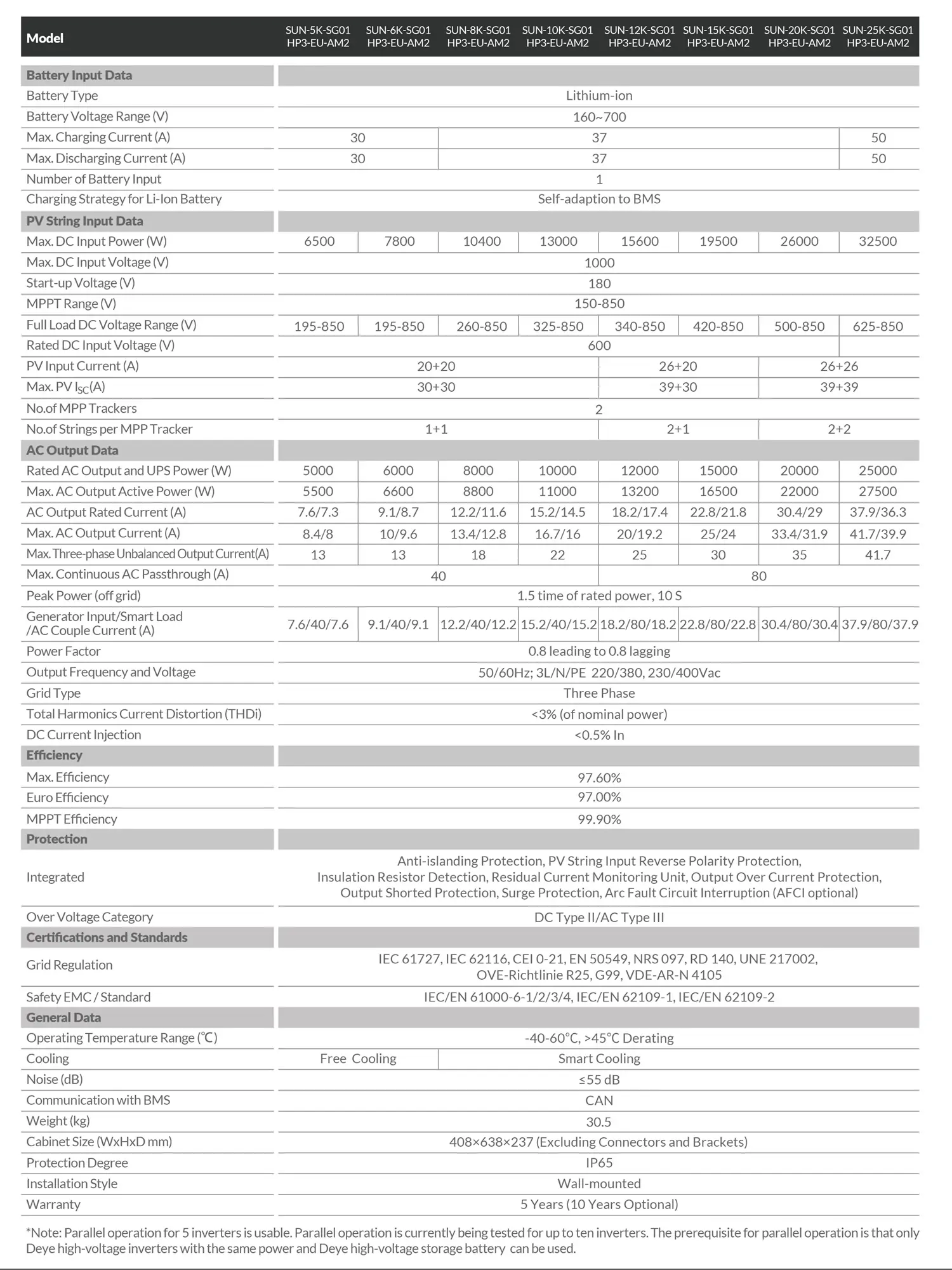 techinical specifications