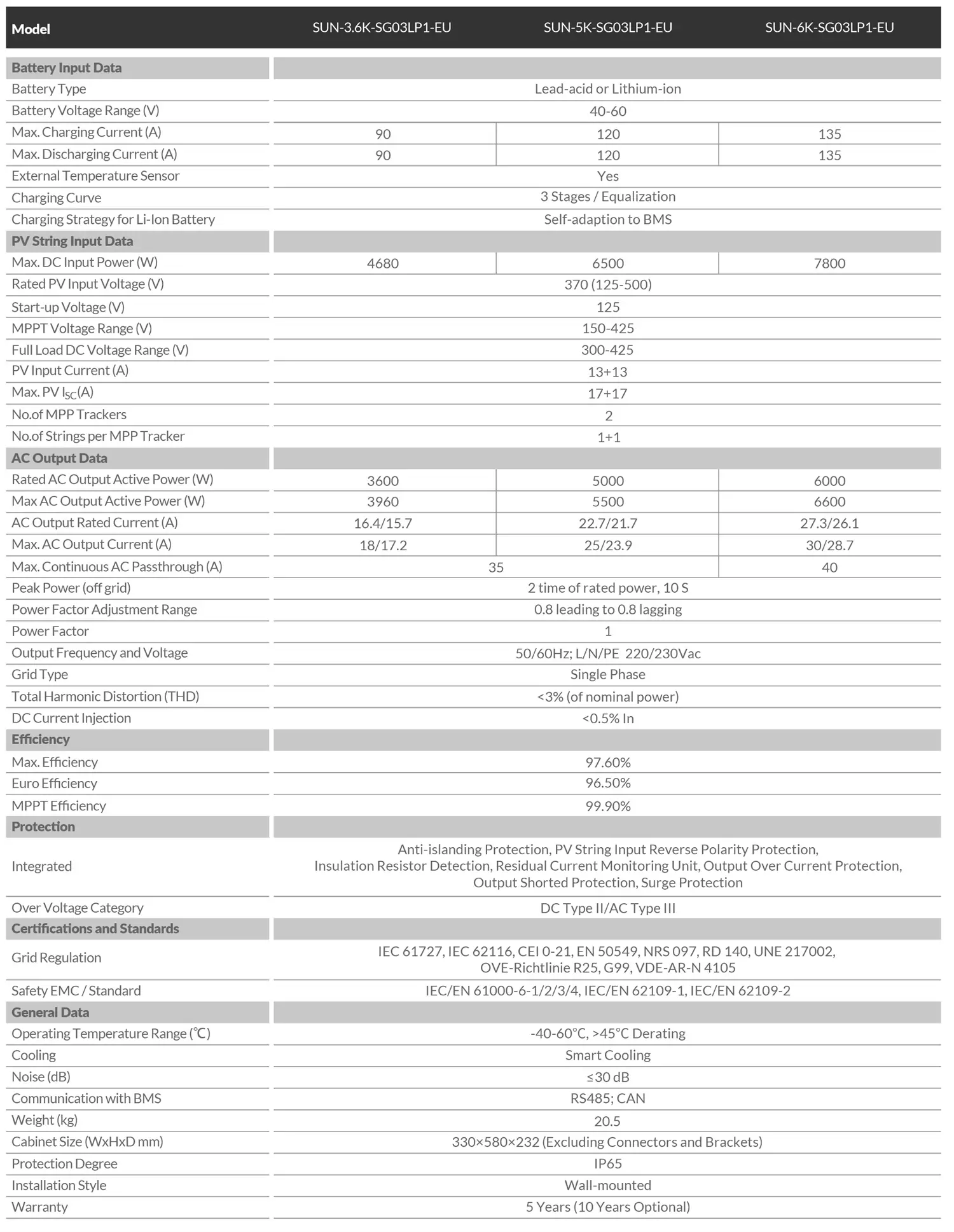 techinical specifications