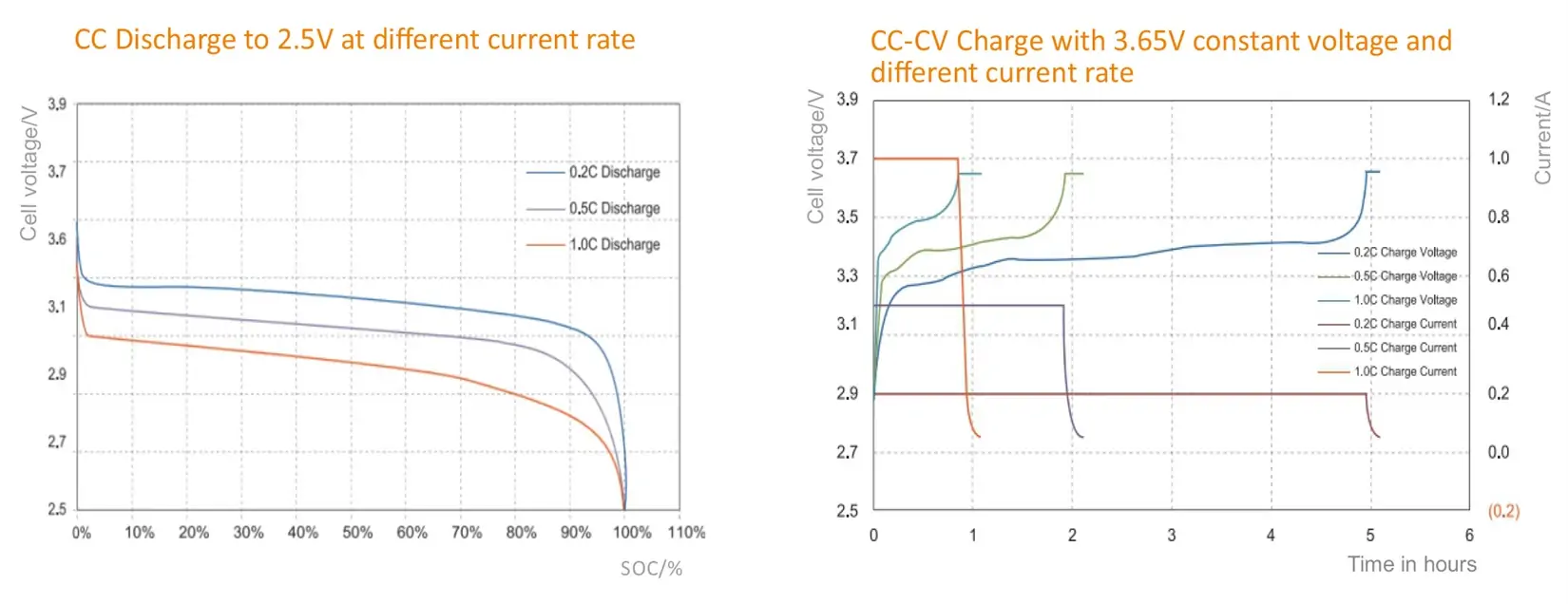 Performance Curves