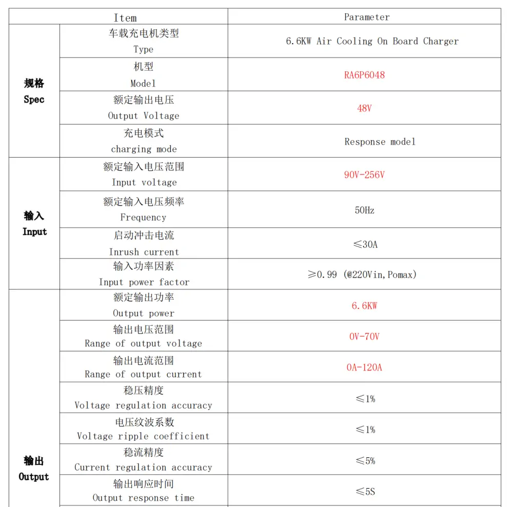 datasheet of 6.6KW charger