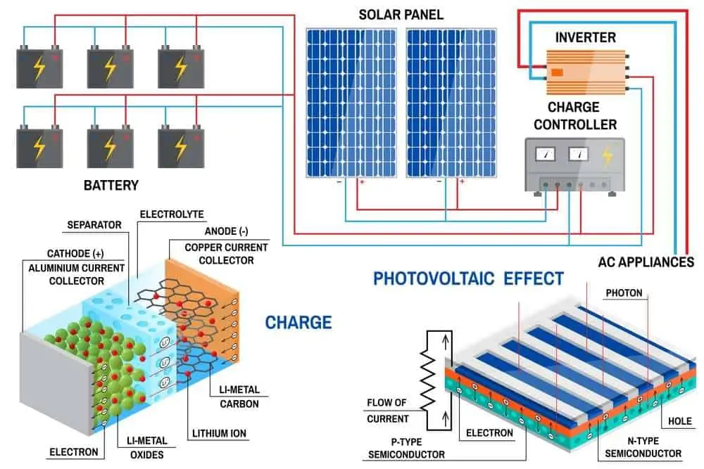 hybrid inverter