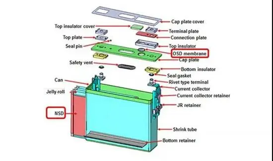 External Structure of prismatic lifepo4 cells