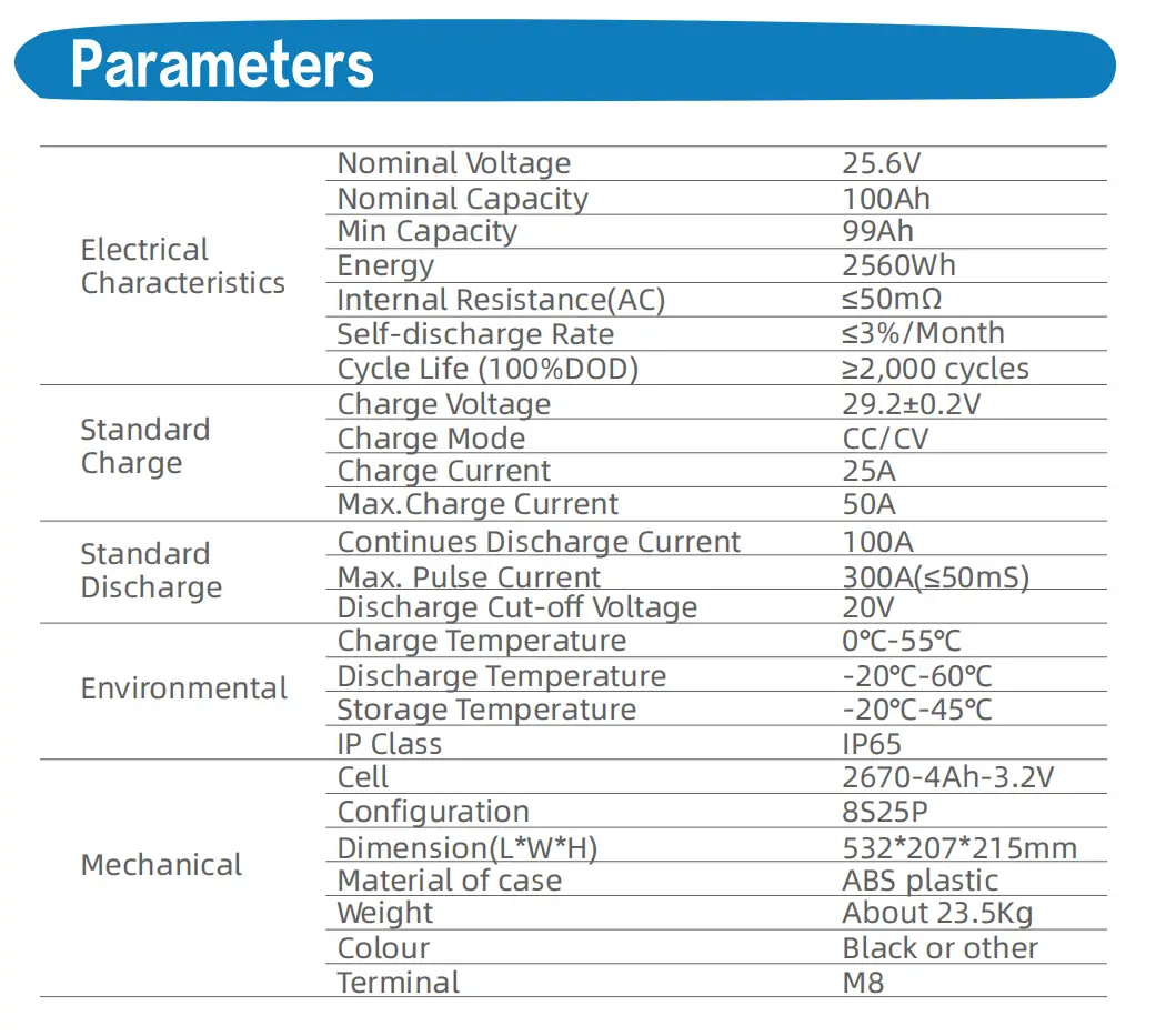 details of 24v 100ah lifepo4 battery