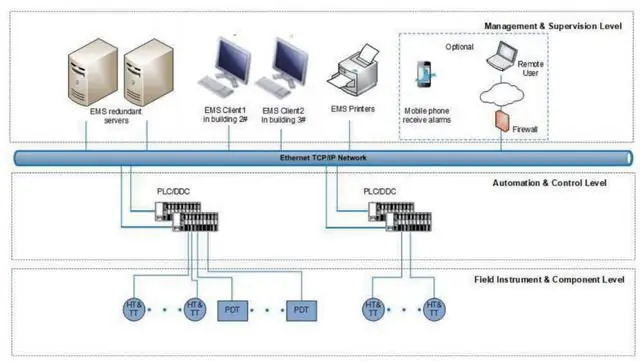 energy management system