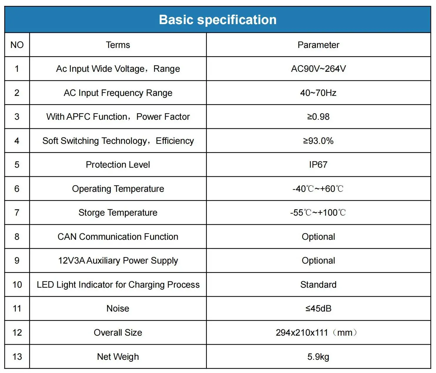 charger specification