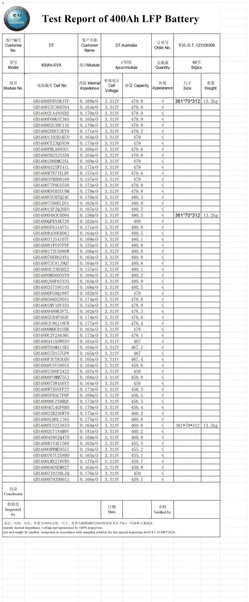 400ah lifepo4 battery test report