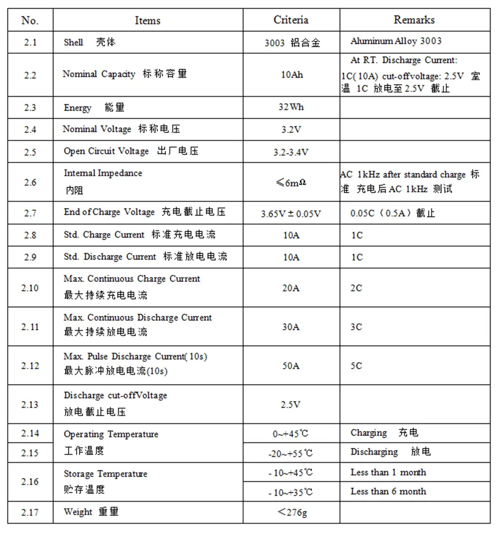 spec of 3.2V10Ah