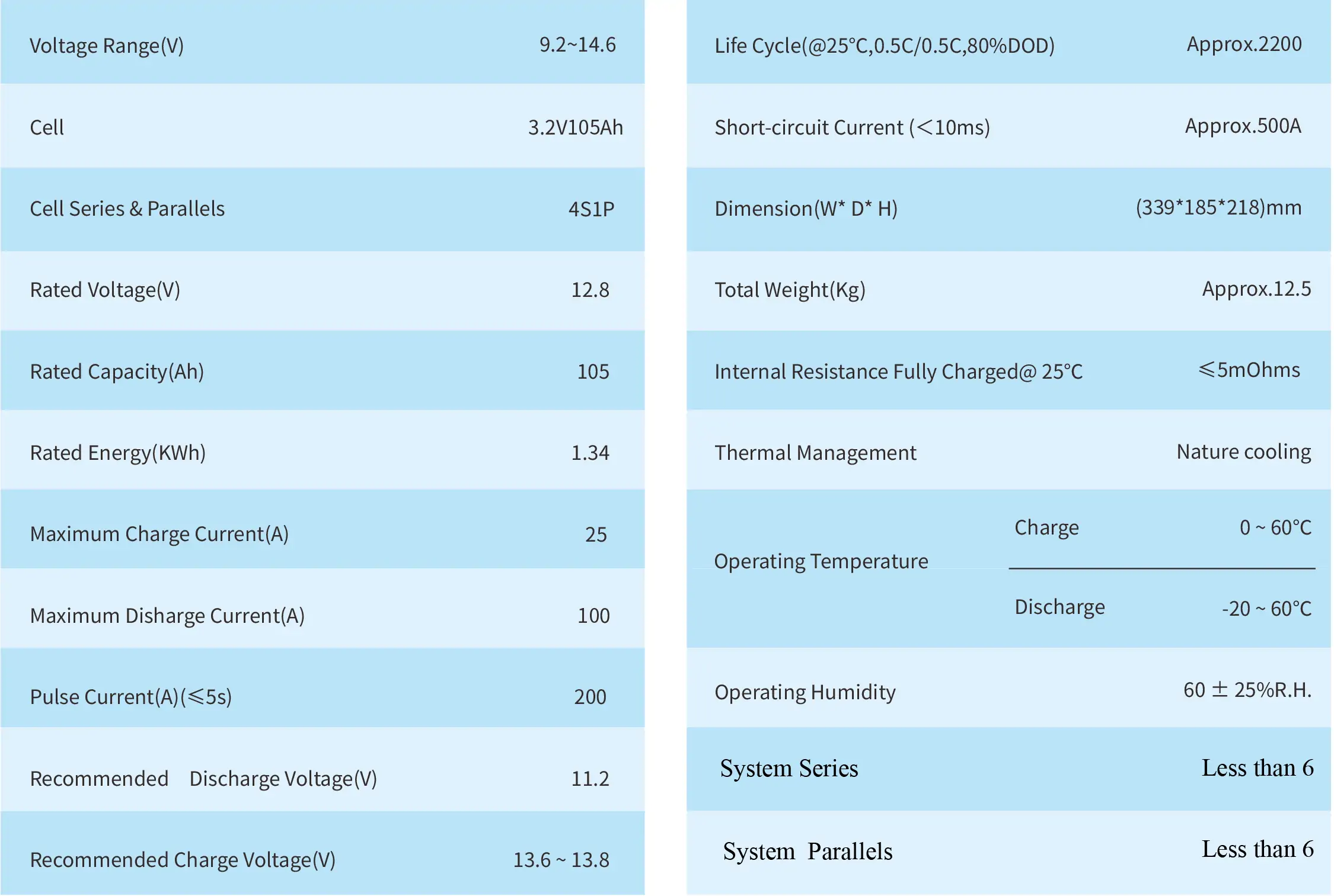 12v 105ah lifepo4 battery pack specification