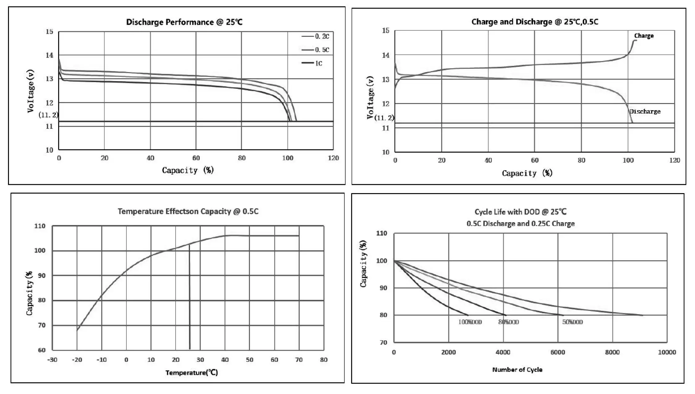 105ah curve