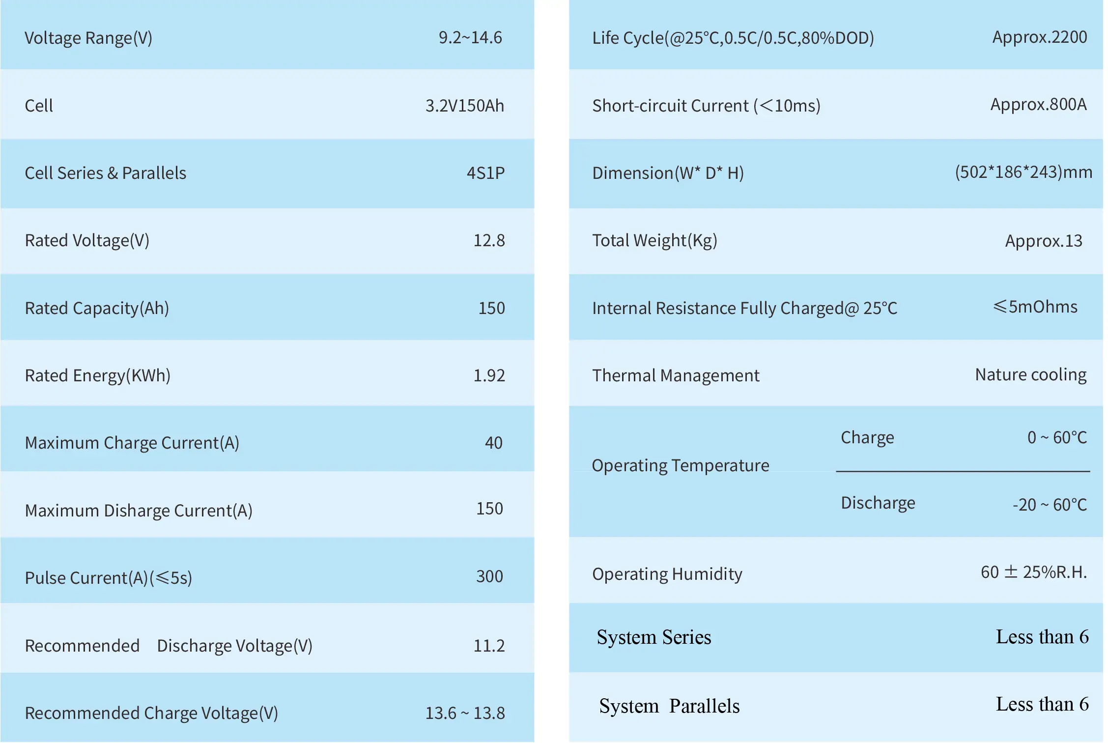 12v 150ah lifepo4 battery pack specification