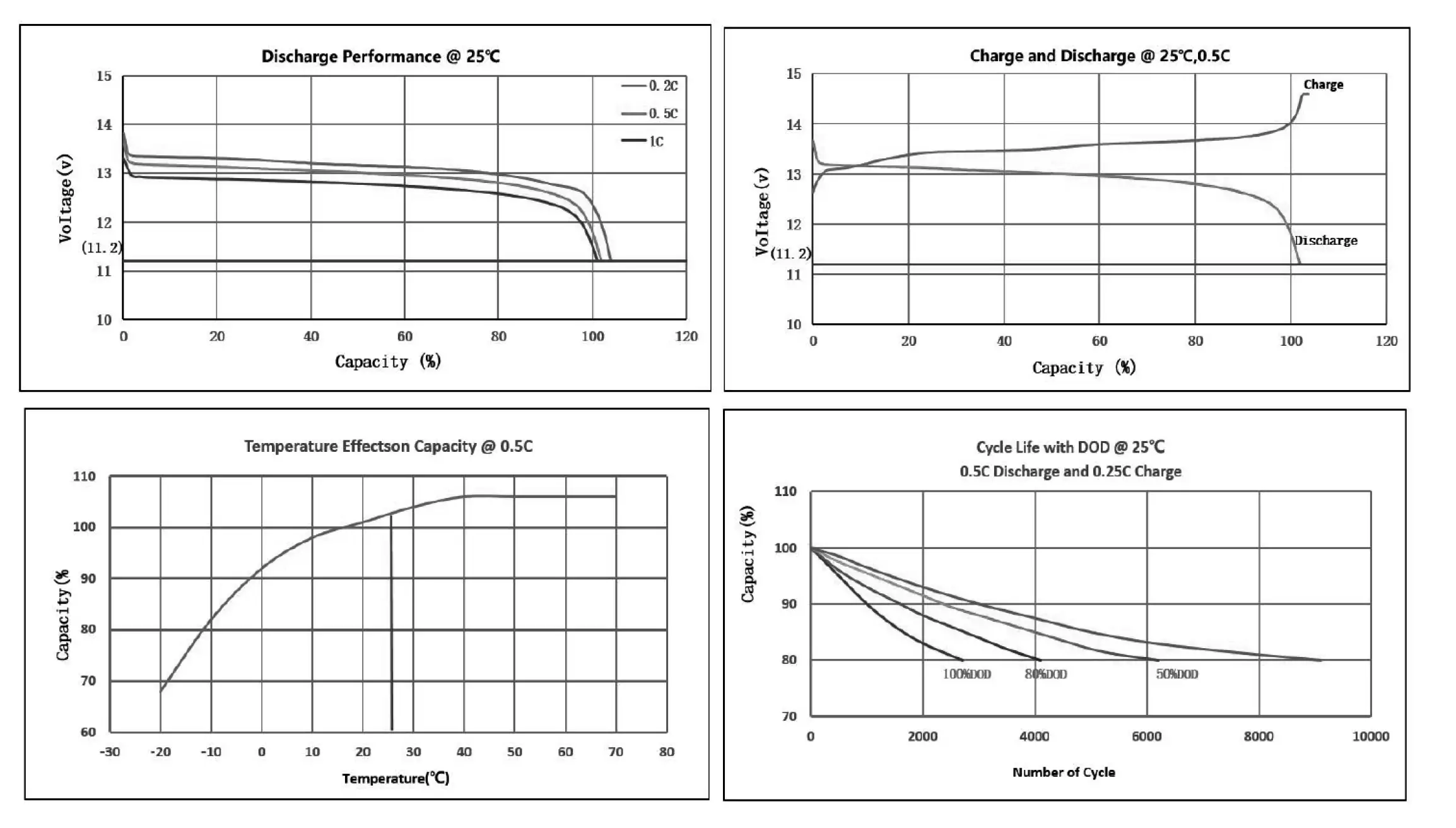 150ah curve