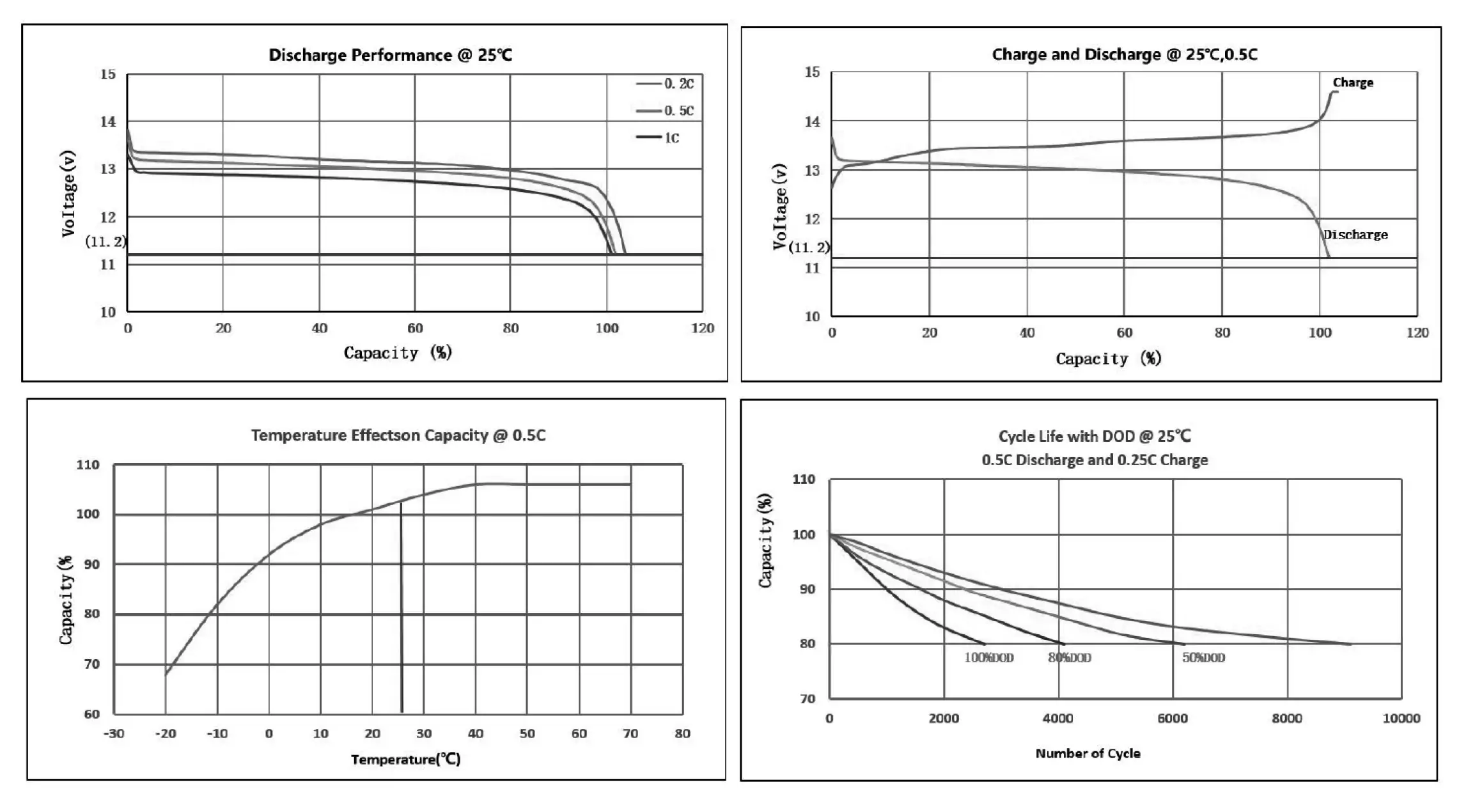 210ah curve