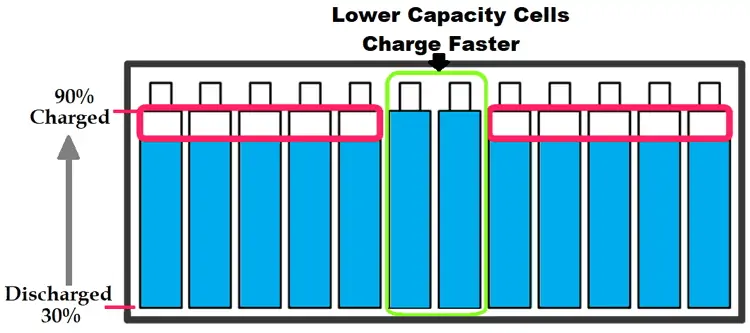 lifepo4 battery balance