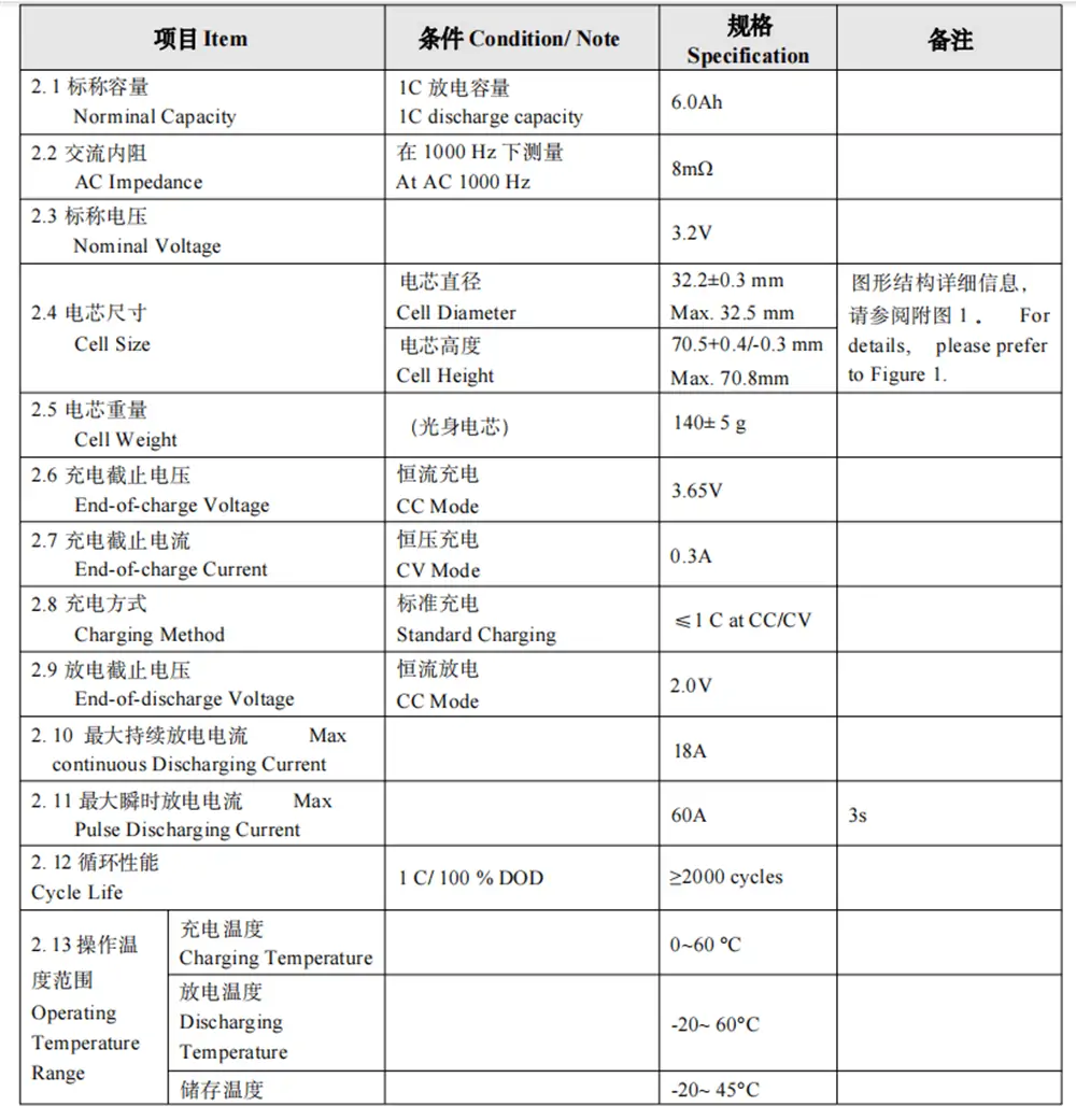 datasheet of 32700 3.2V6000mAh lifepo4 battery