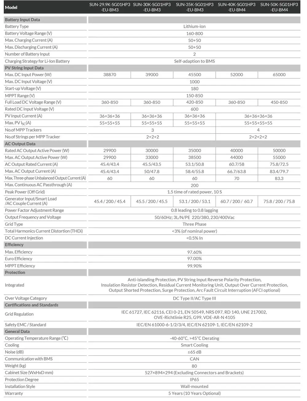 deye 50kw three phase hybrid inverter specification