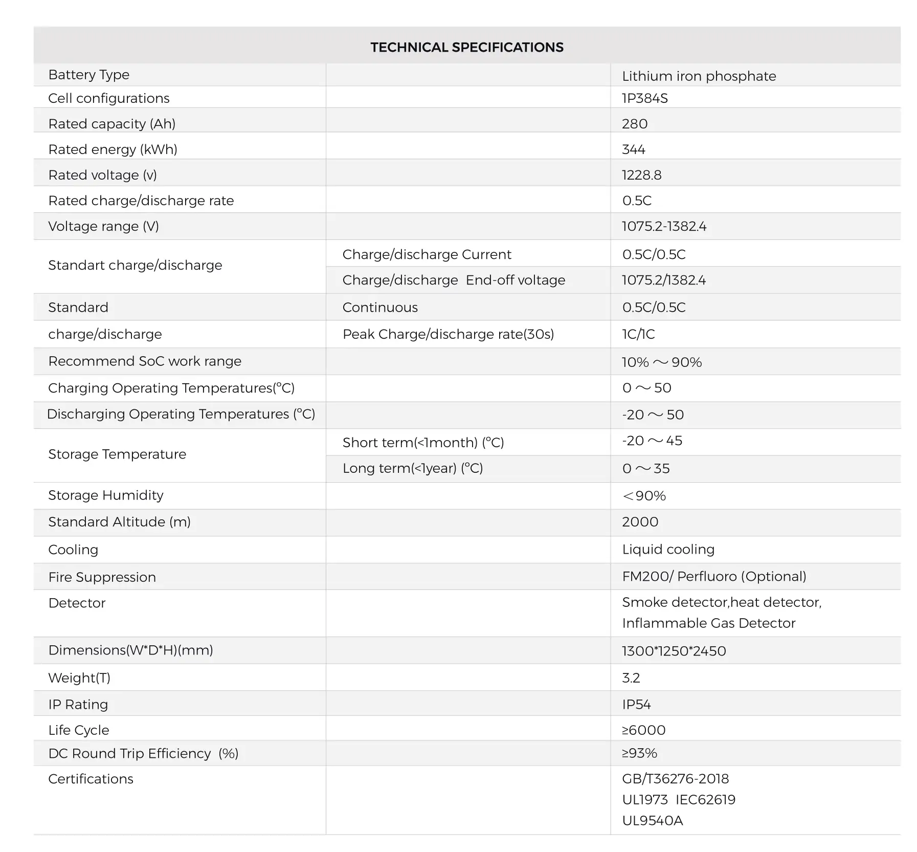 specifications