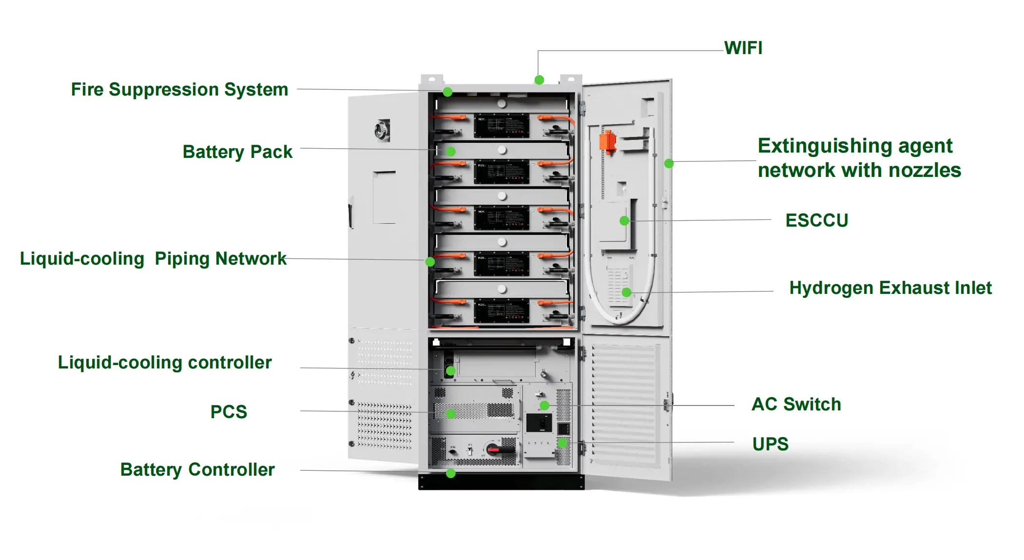 all-in-one components