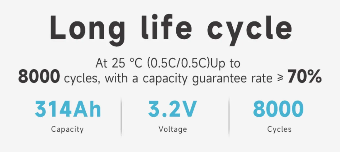 long life cycle up to 8000 cycles