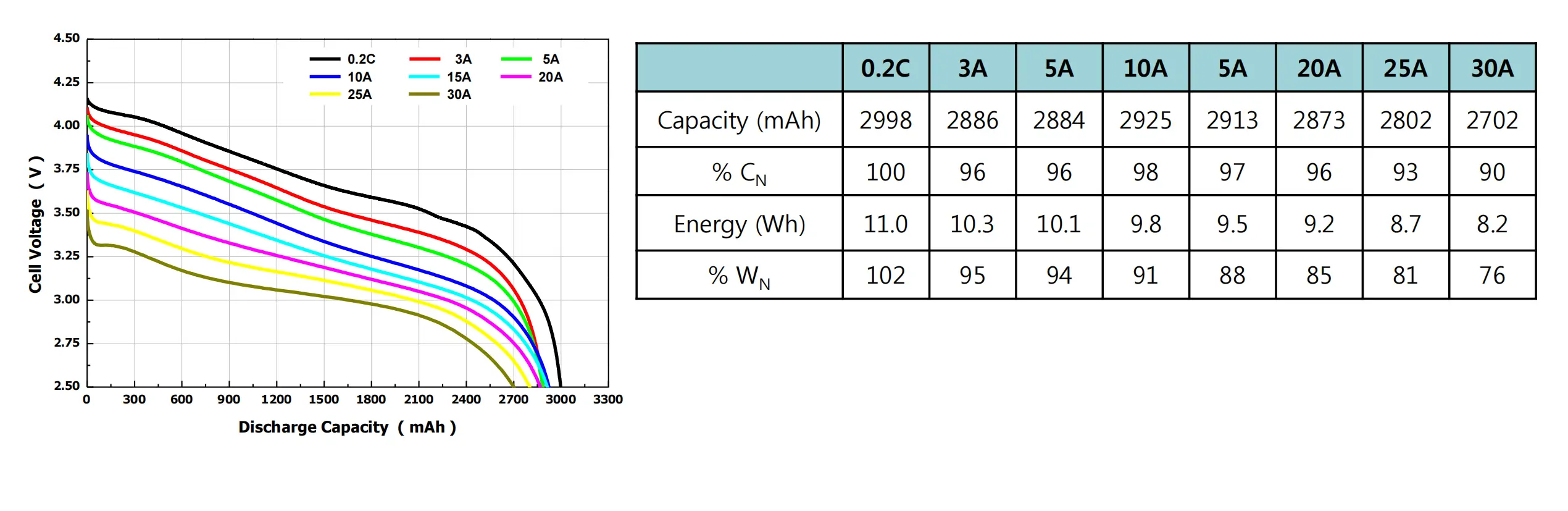 rate performance