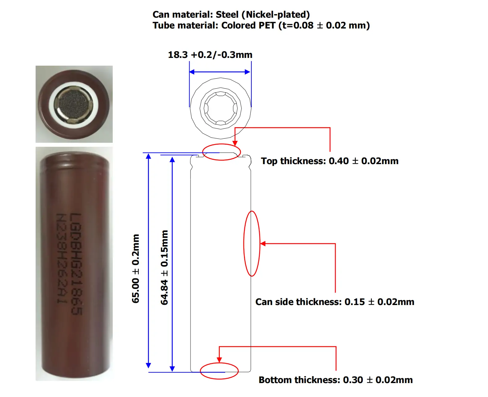 dimension of hg2