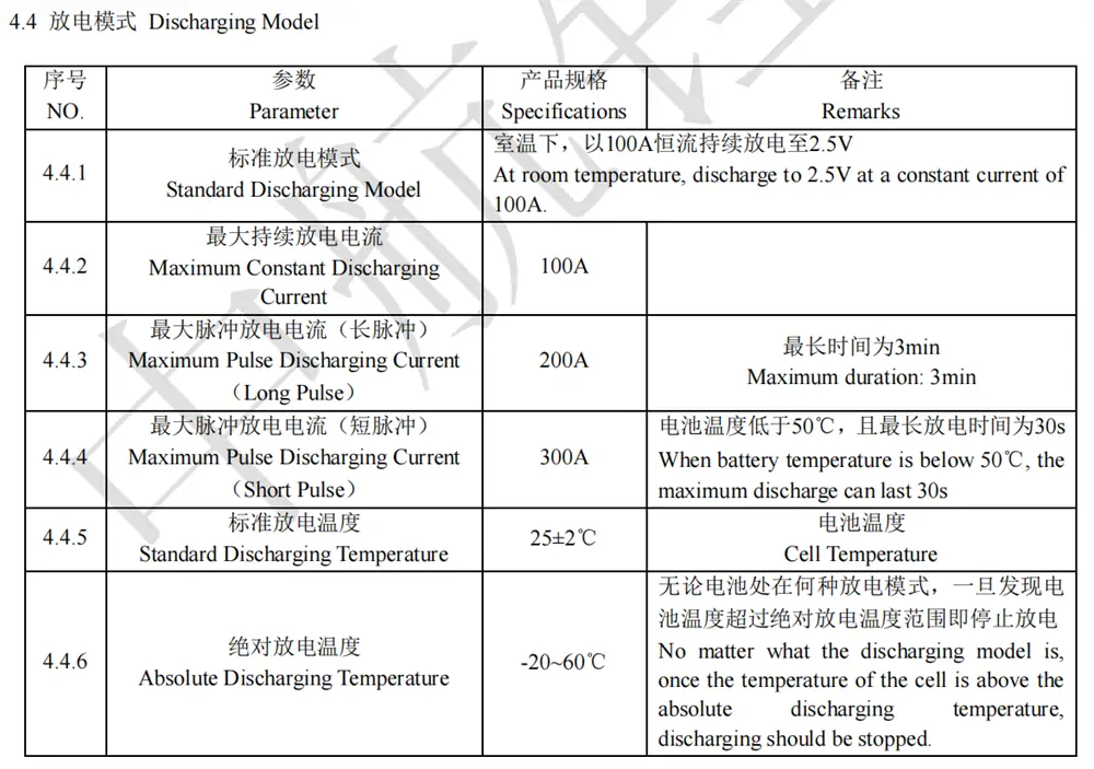 discharge current of CALB L160F100 3.2V100Ah