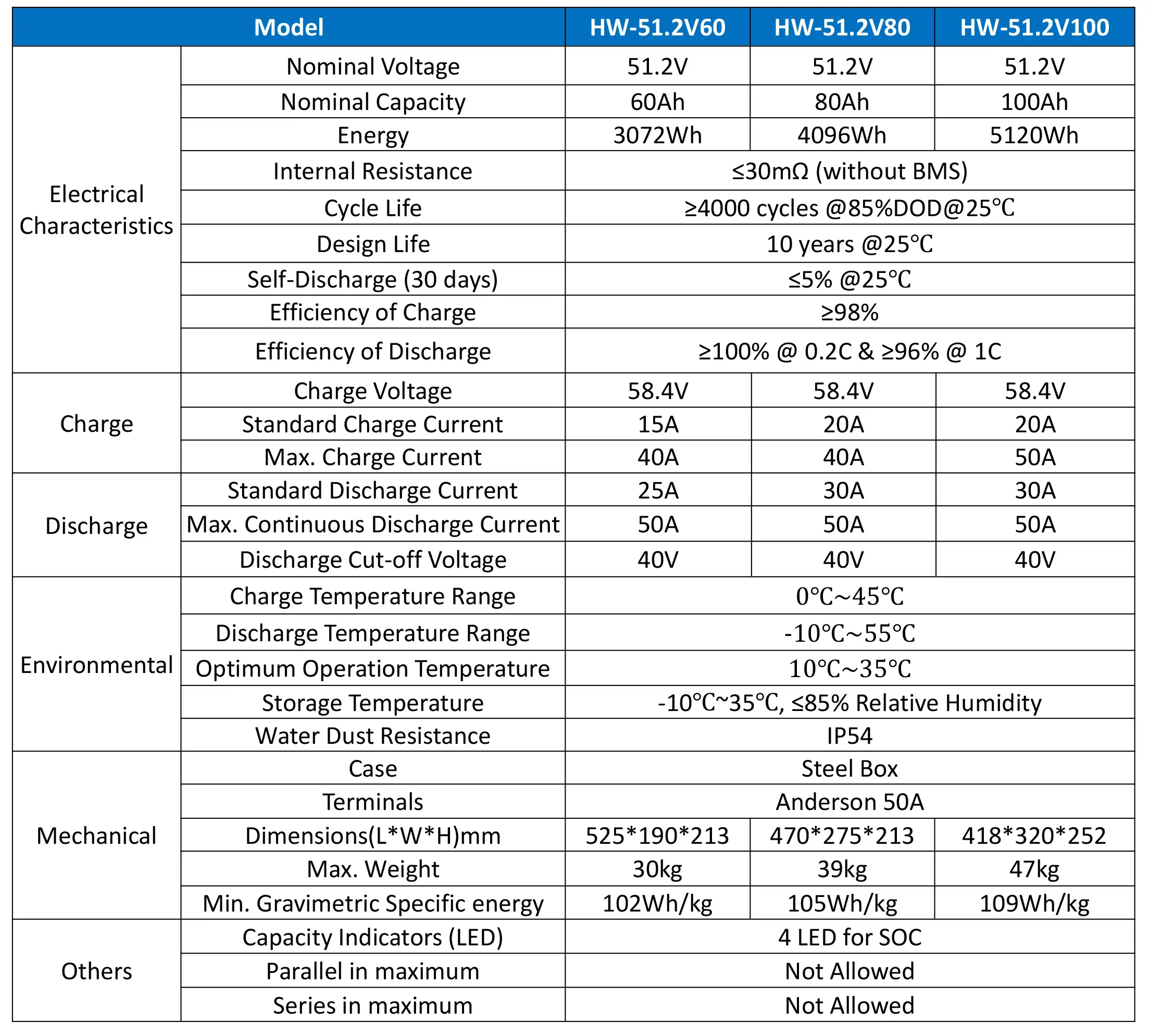 specification of battery