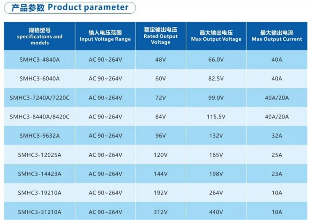 item number of 3.3KW OBC
