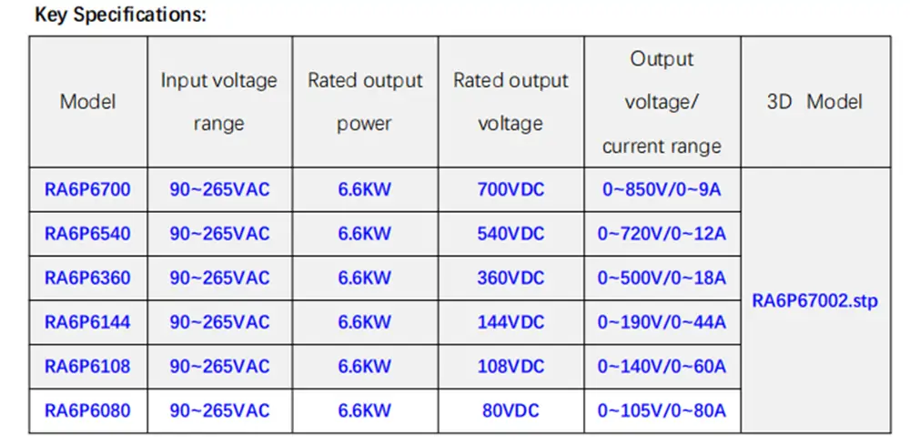 item no of 6.6KW OBC