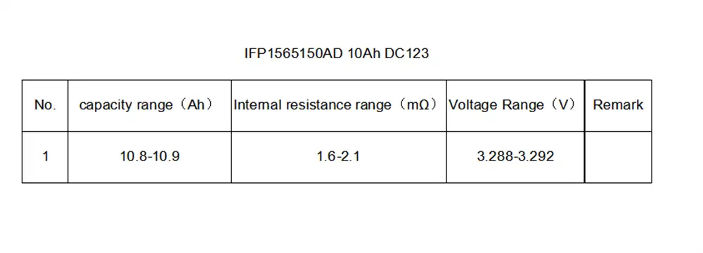 testing report of 3.2V10Ah