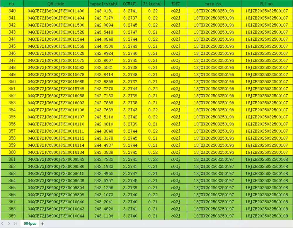 testing of EVE 3.2V230Ah lifepo4 batteries