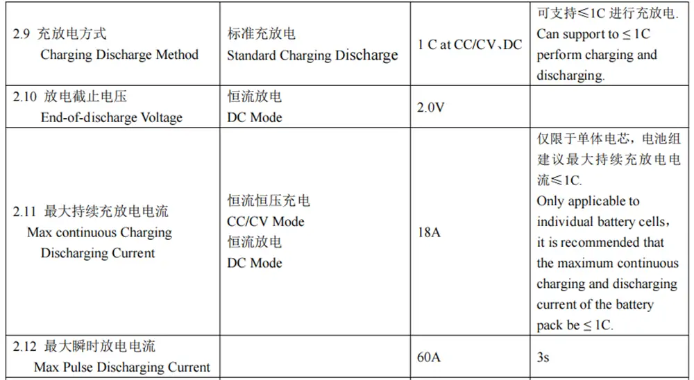 parameter of 32700 3.2V6000mah lifepo4 battery