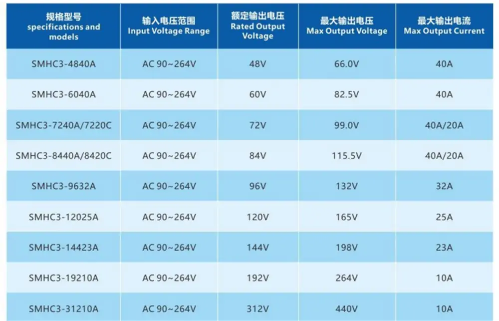 3.3KW on broad charger