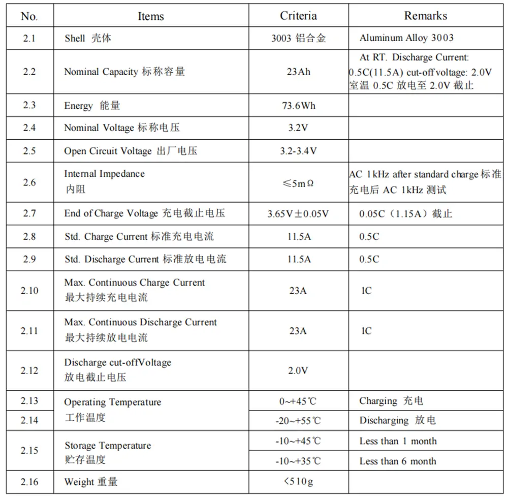  parameter of IFP2770134AC 3.2V23Ah lifepo4 cell