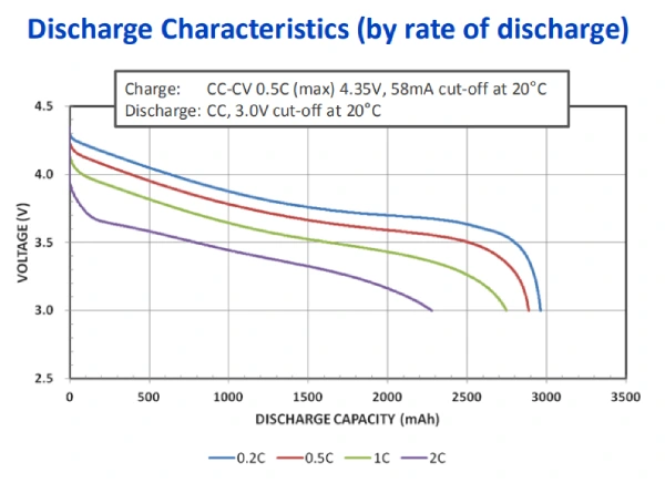 18650 capacity range