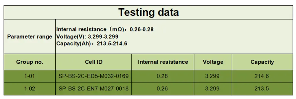 testing report of Sinopoly 3.2V200Ah lifepo4 batteries