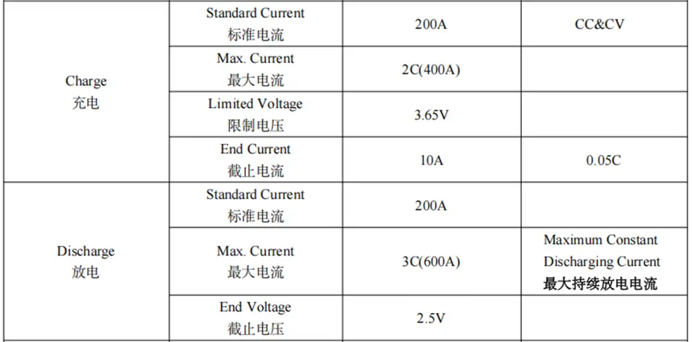 Sinopoly 3.2V200Ah lifepo4 batteries