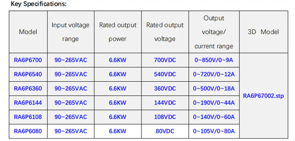 6.6KW 108V On Board Chargers
