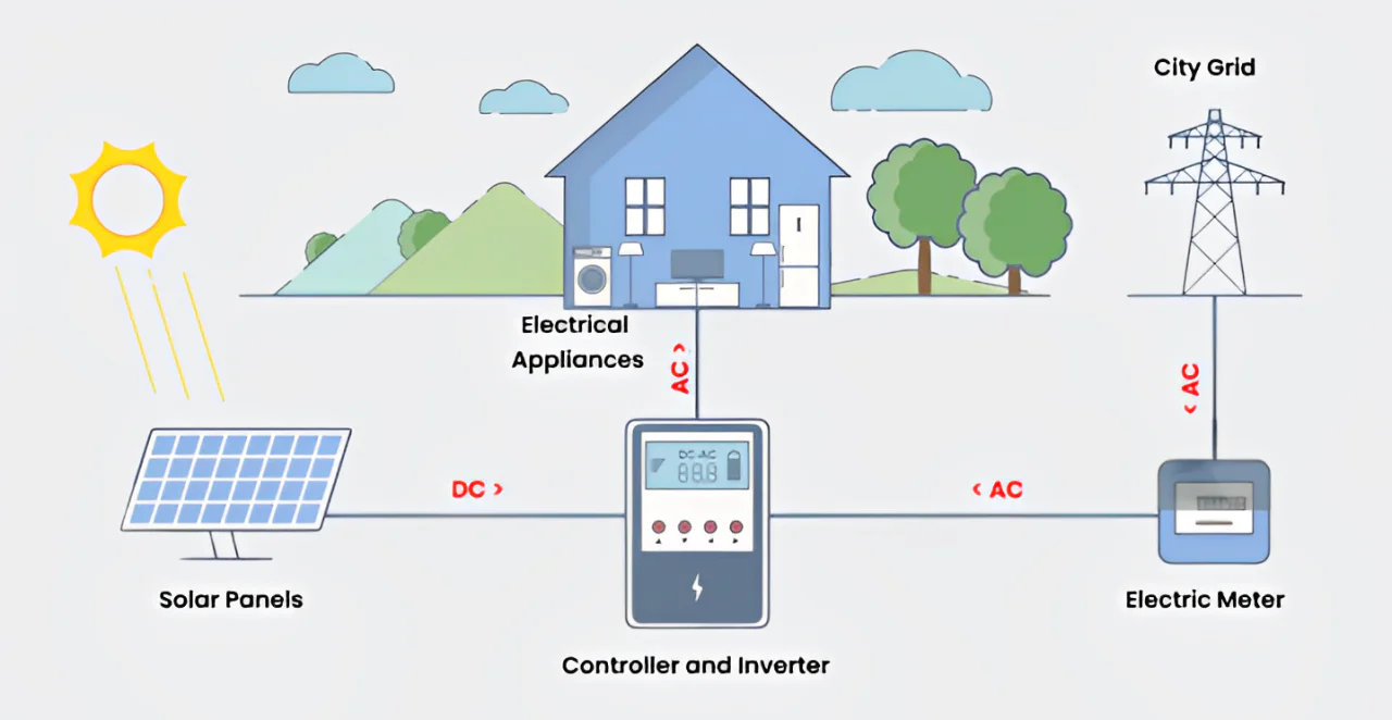 cover-what-does-an-inverter-do