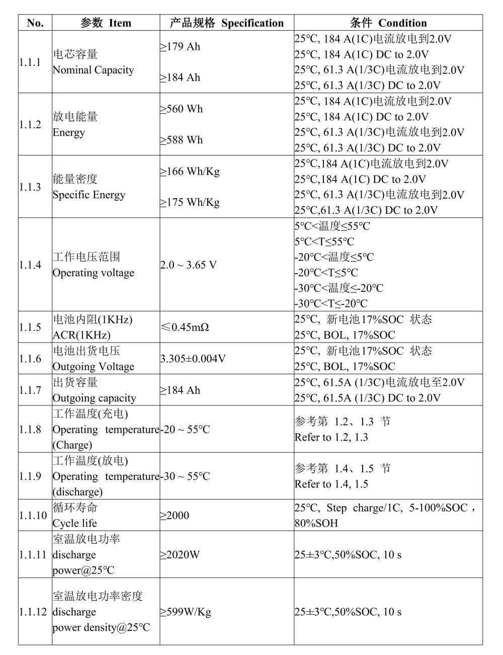 3.2V184Ah blade lifepo4 cell