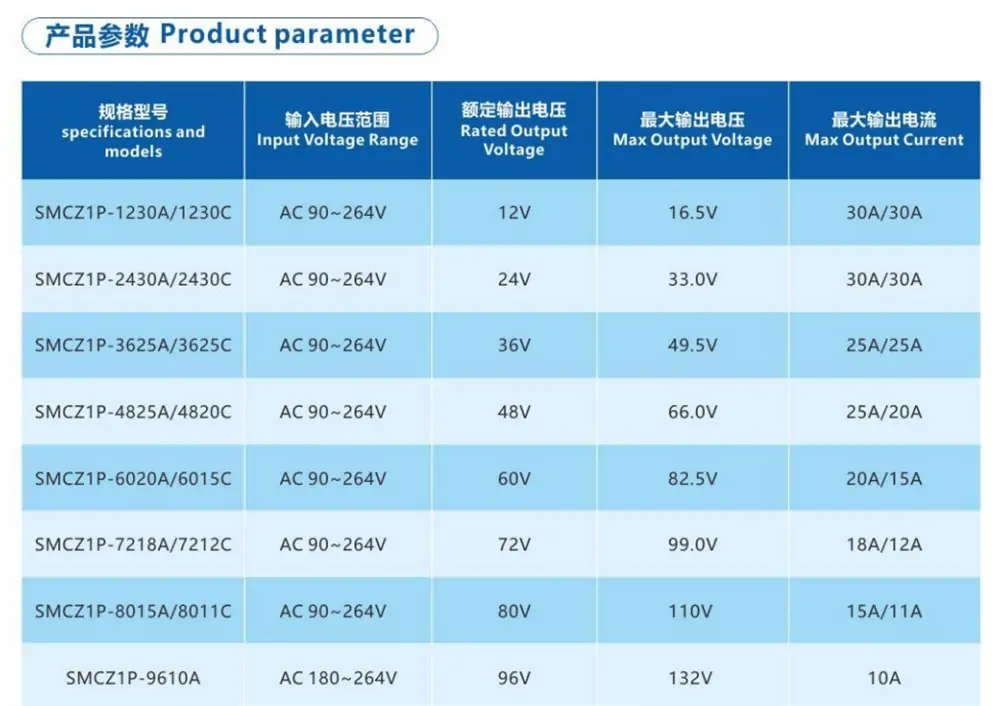 1.5KW On Board Charger